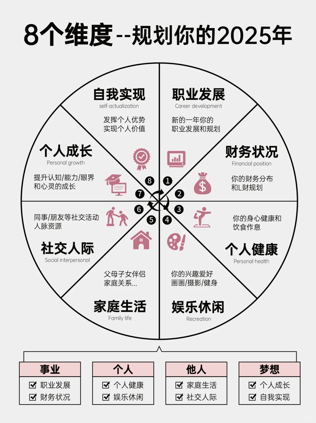 2025年度flag示意图