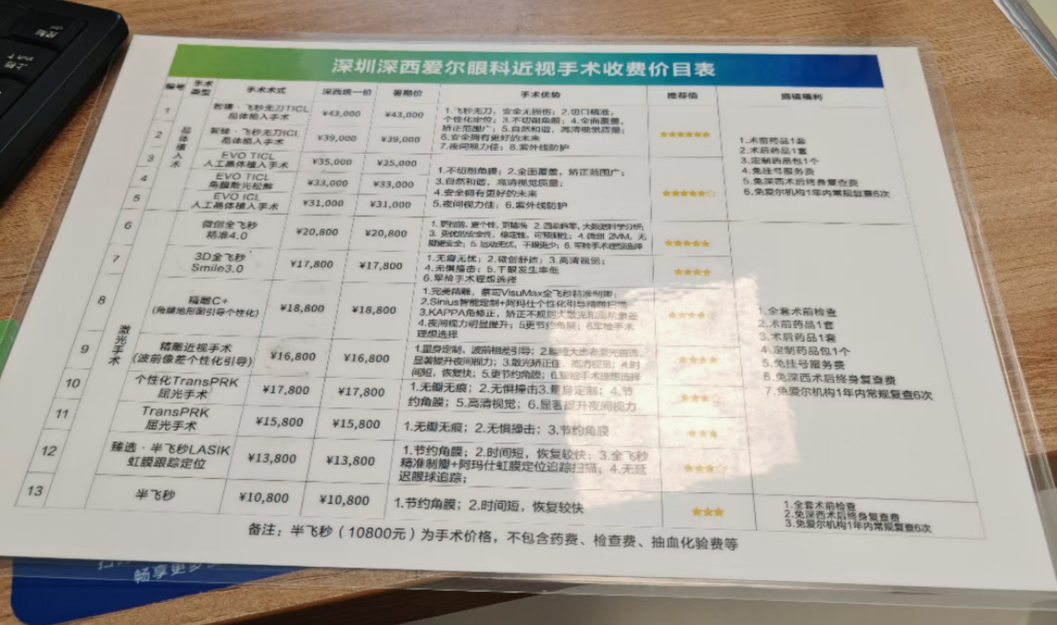 评论 置顶评论